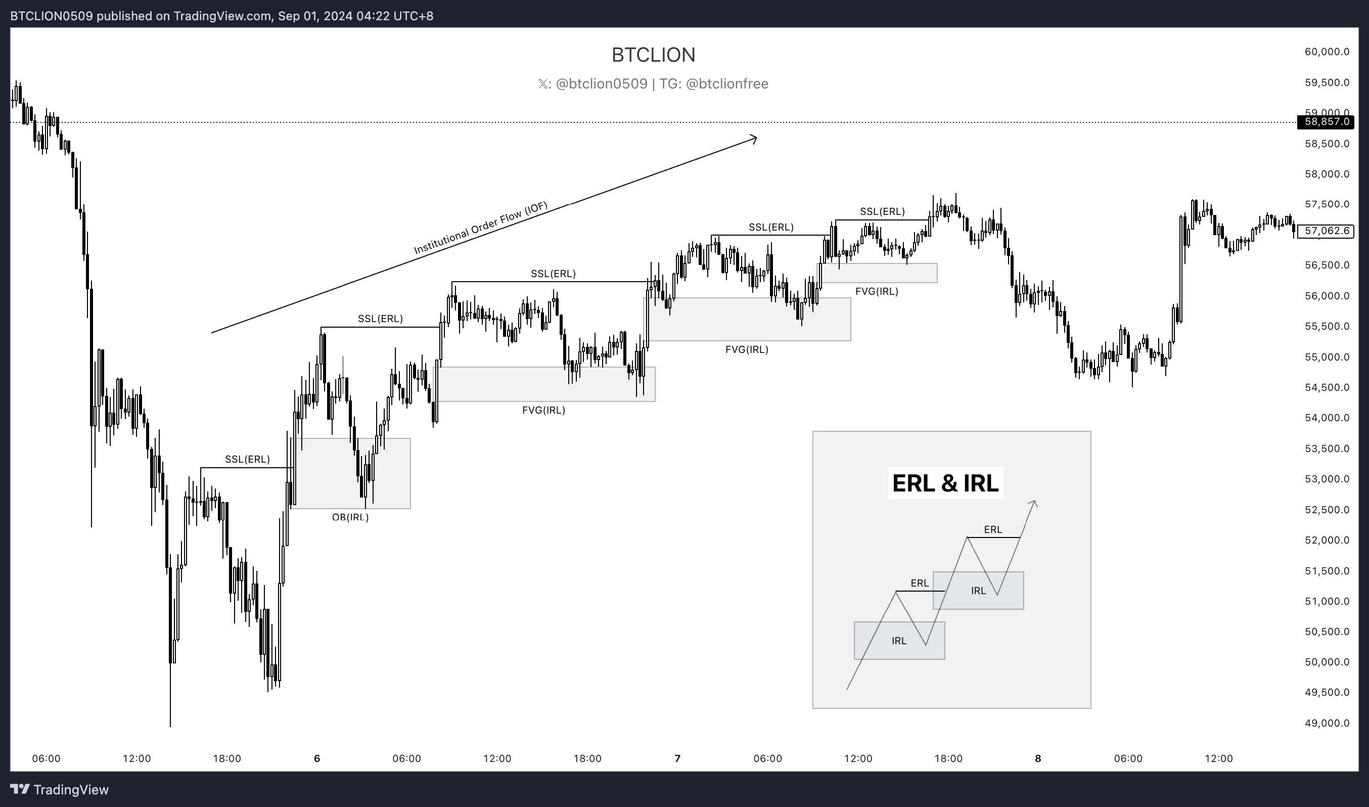 Internal & External Range Liquidity